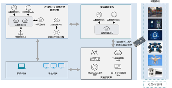 AI赋能未来，人才培养如何满足发展需求