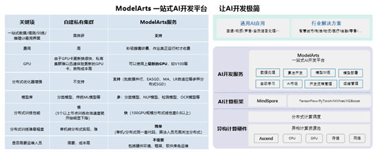 AI赋能未来，人才培养如何满足发展需求