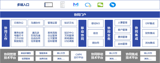 致远协同管理软件