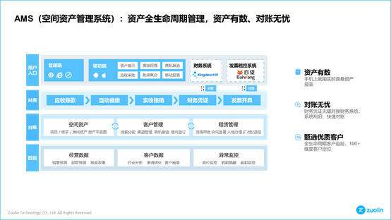 左邻智慧园区运营管理平台软件服务