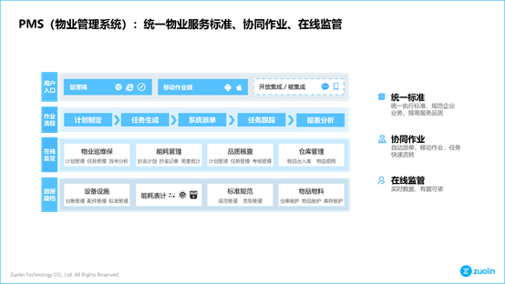 左邻智慧园区运营管理平台软件服务