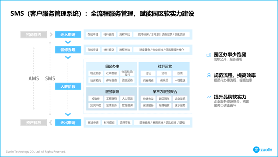 左邻智慧园区运营管理平台软件服务