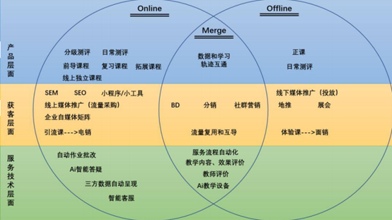 智慧教学云平台