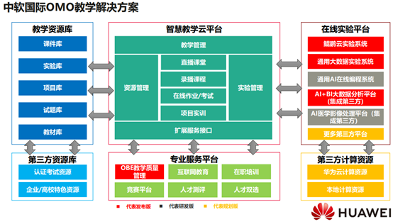 智慧教学云平台