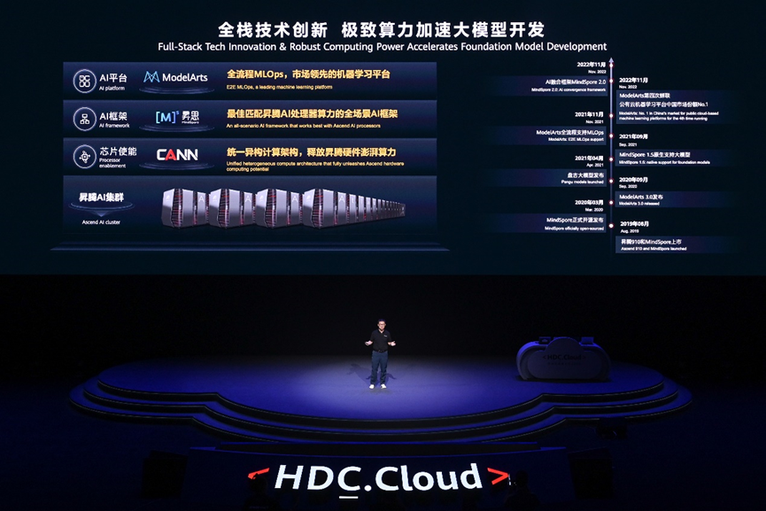 Reshaping Industries with AI: Huawei Cloud Launches Pangu Models 