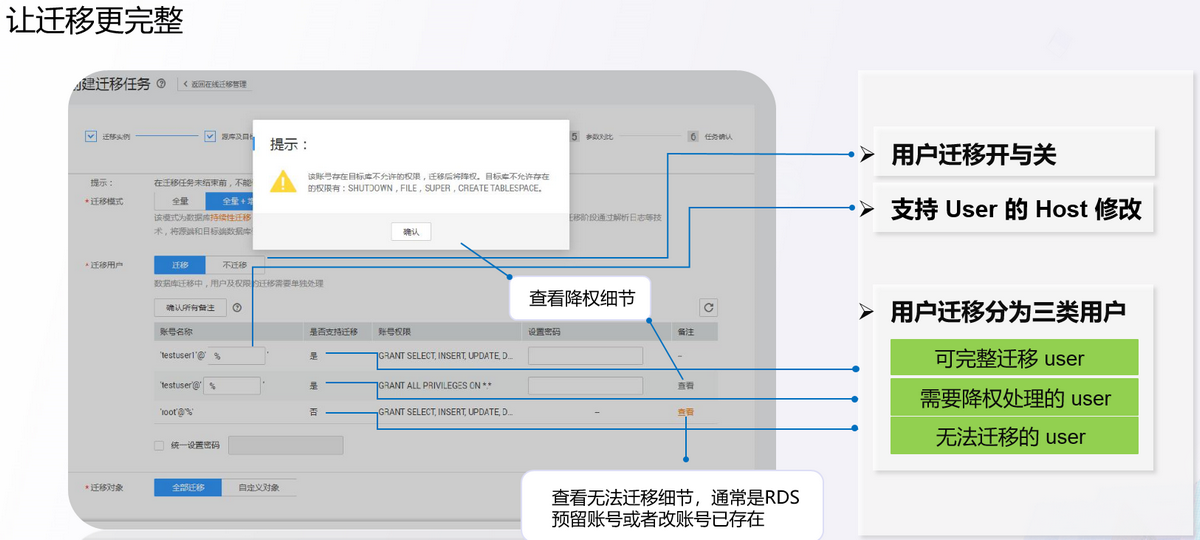 DRS数据复制用户迁移配置说明图