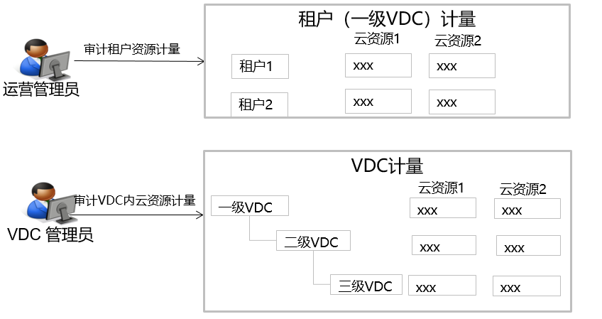 计量计价API功能介绍