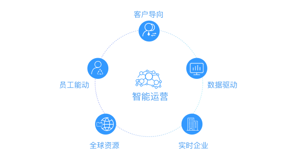 企业数字化趋势分析