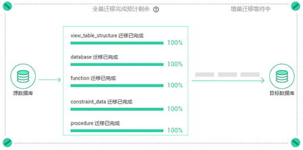 数据复制实时了解迁移进展