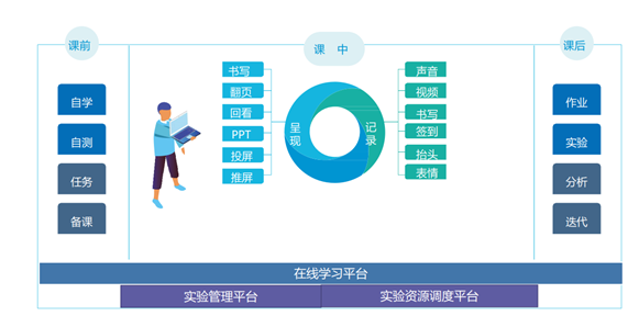 端云协同课程体系