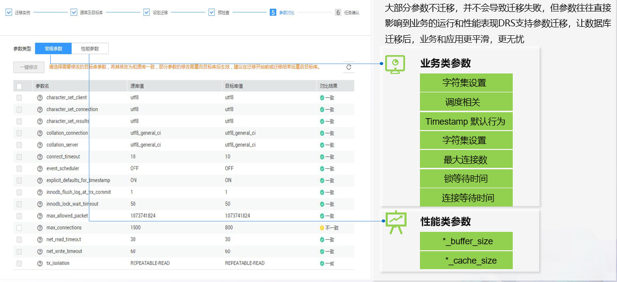 DRS数据复制参数迁移