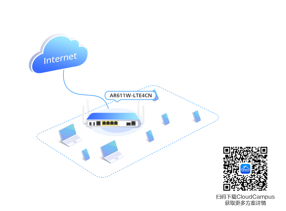 云管理控制台3