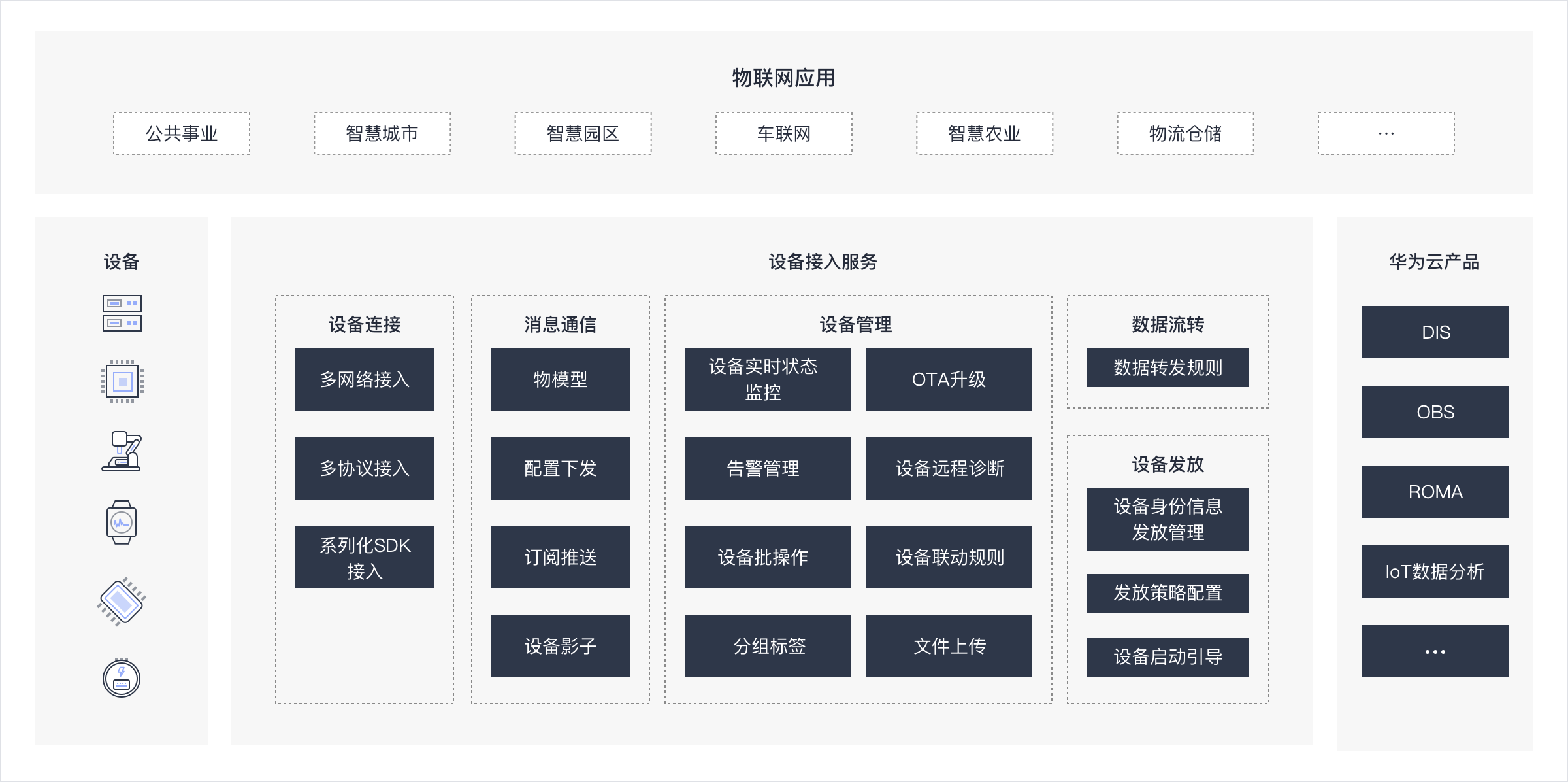 物联网感知层设备大全3