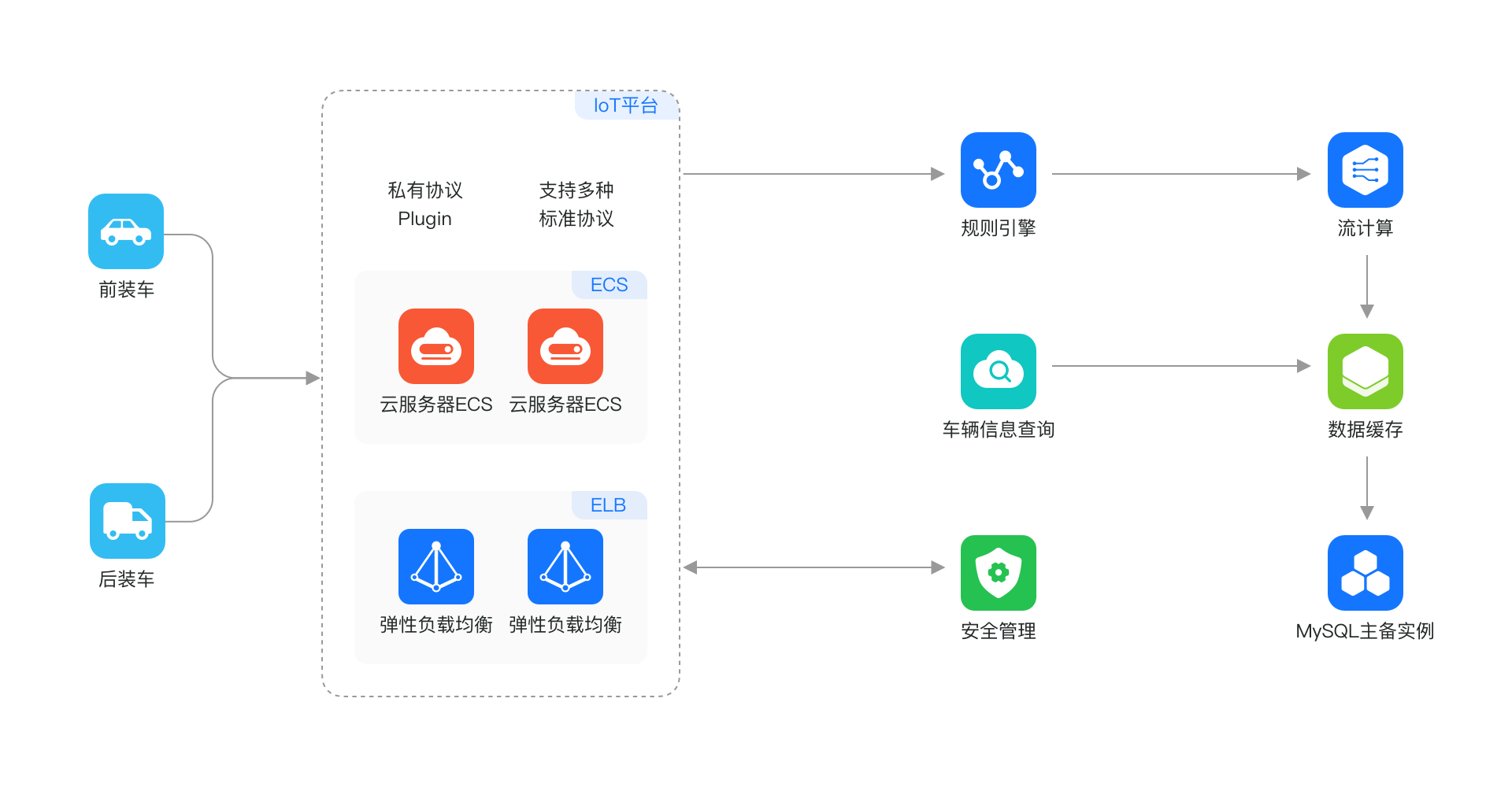 云数据库 rds for mysql