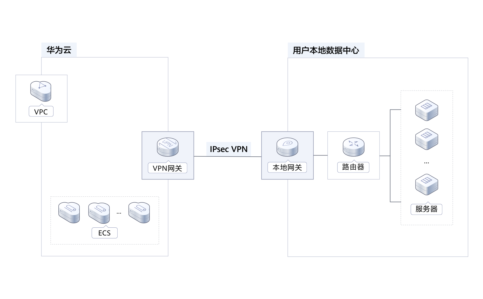 vpn怎么收费的3