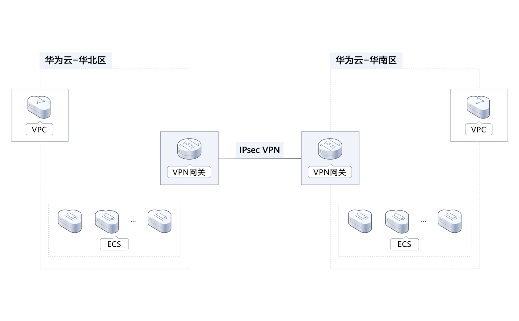 vpn价格多少3