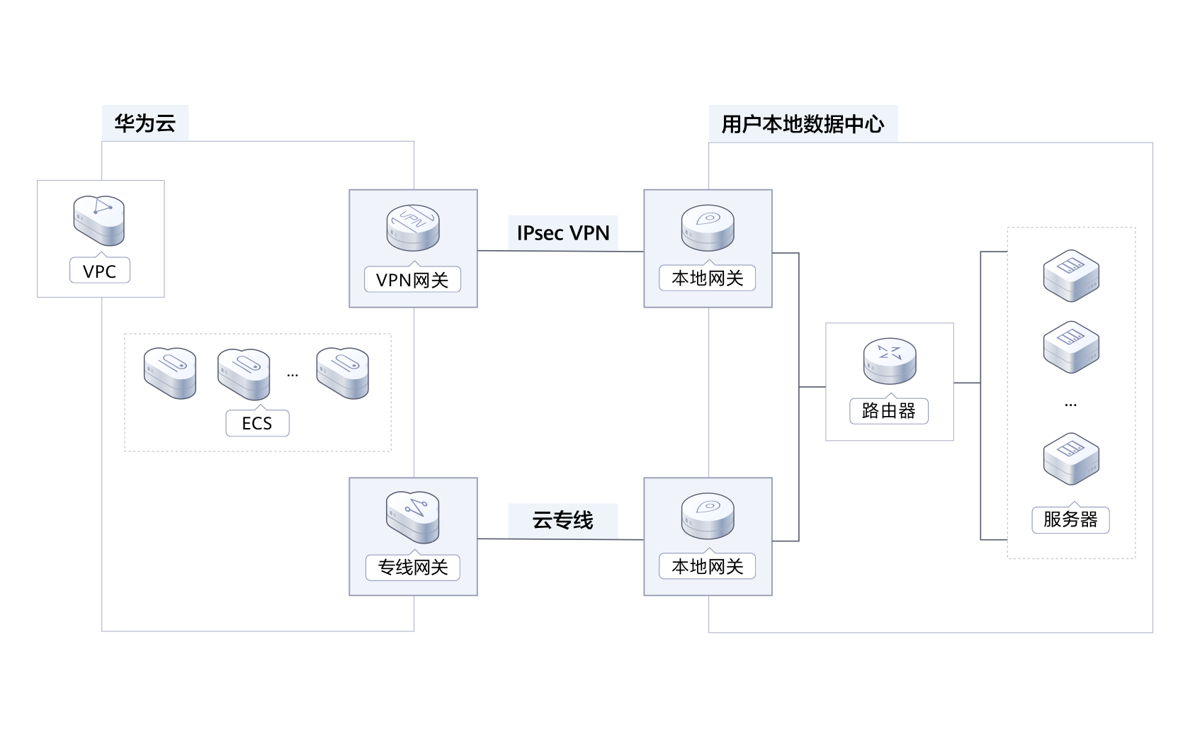 vpn怎么收费的1