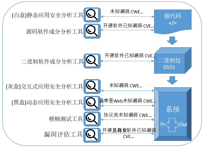 5w2h 分解漏洞扫描 What 漏洞扫描 华为云