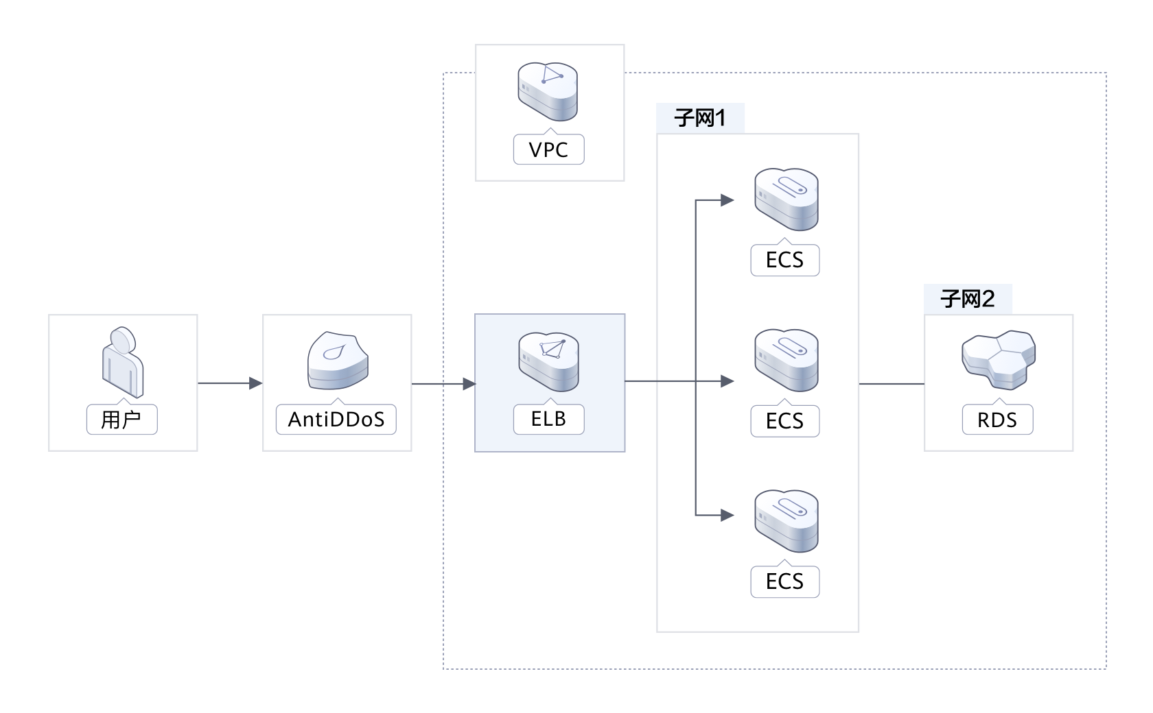 websocket负载均衡2