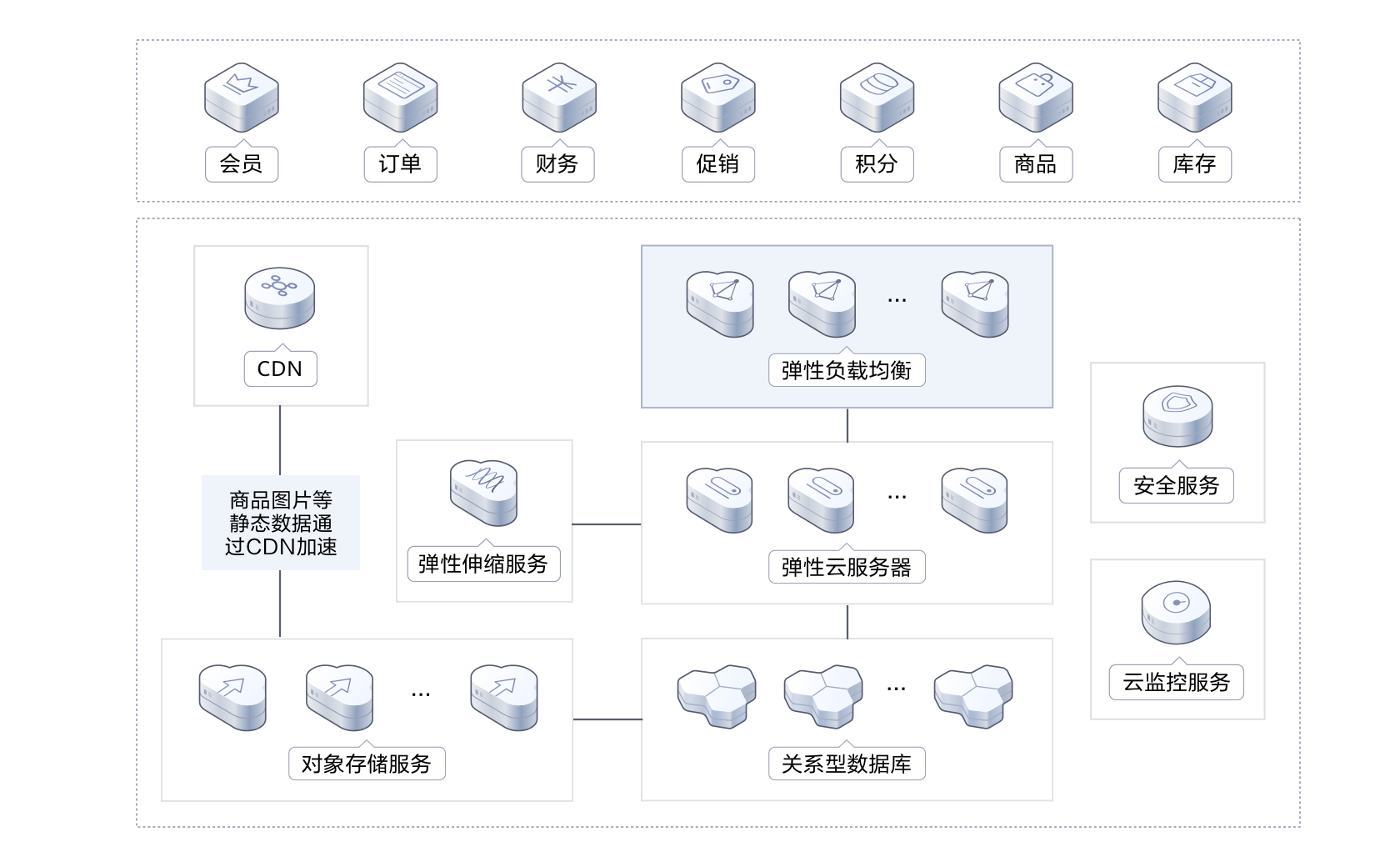 负载均衡会改变ip地址么2