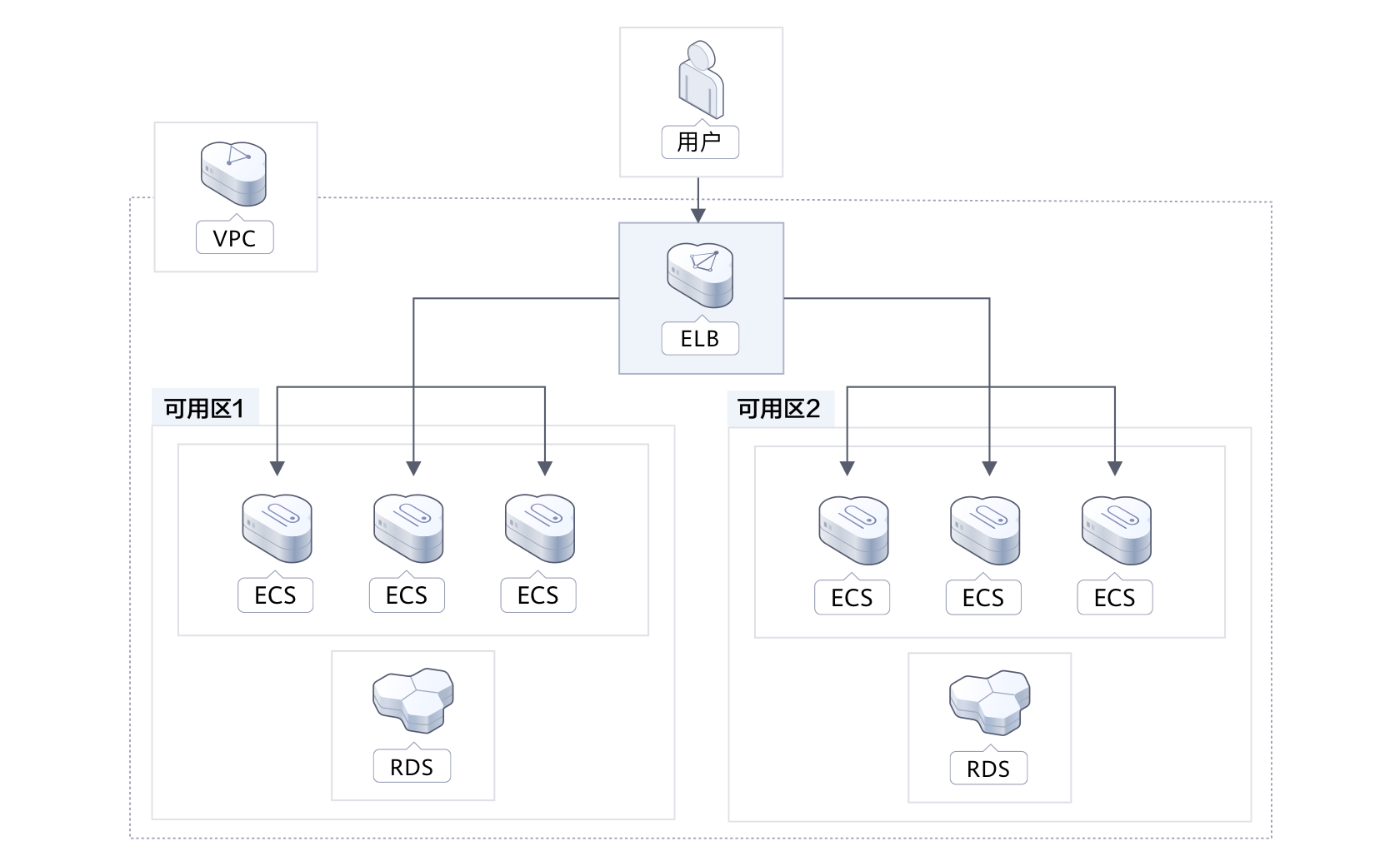 websocket负载均衡1