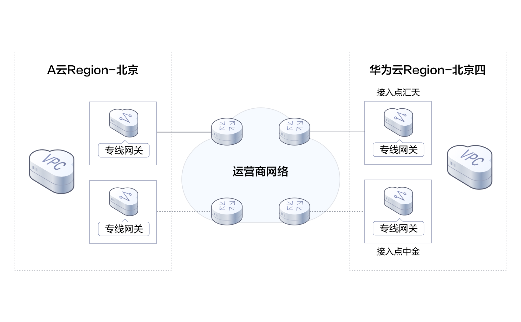 云专线华为云1