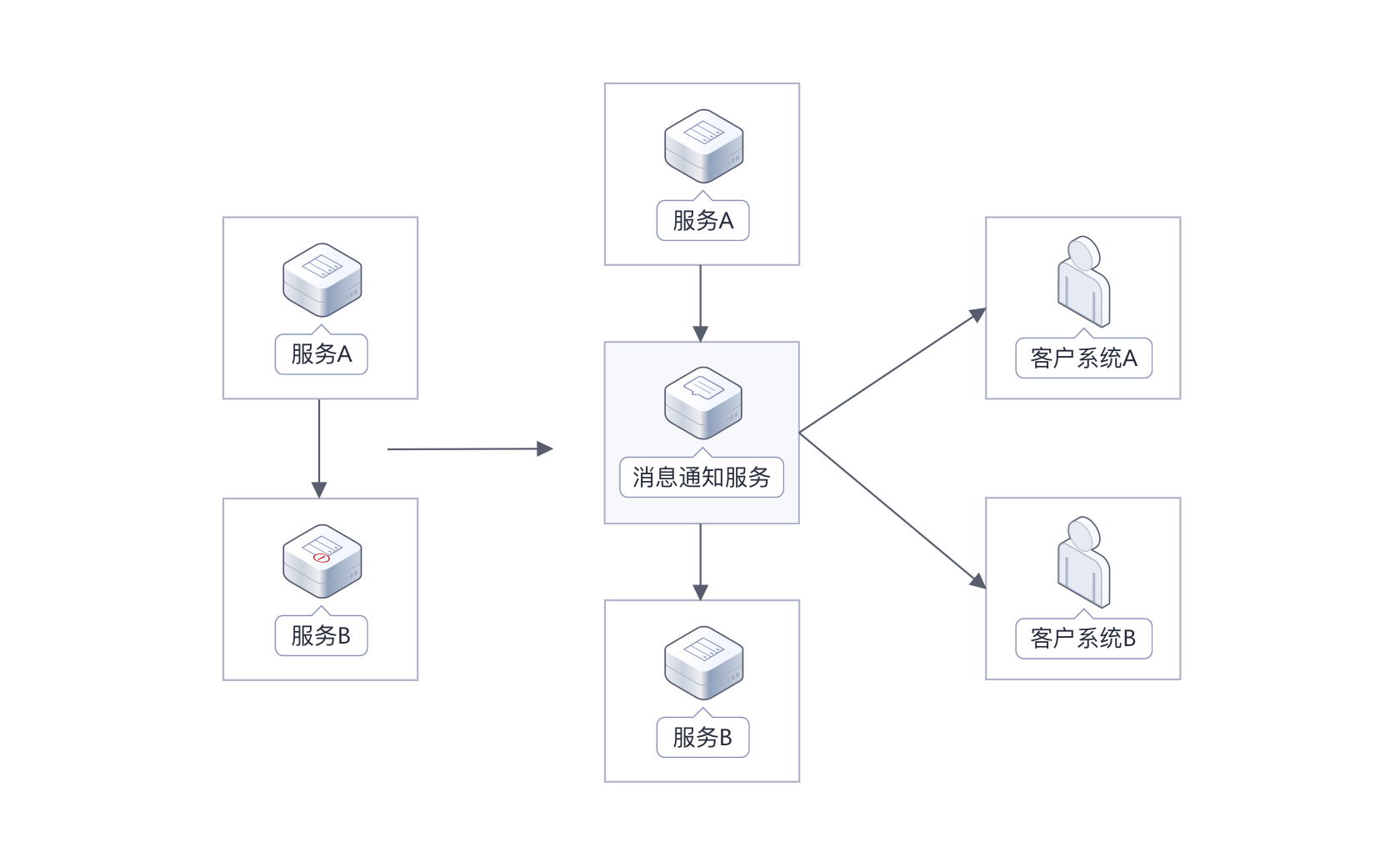 邮件营销论坛1