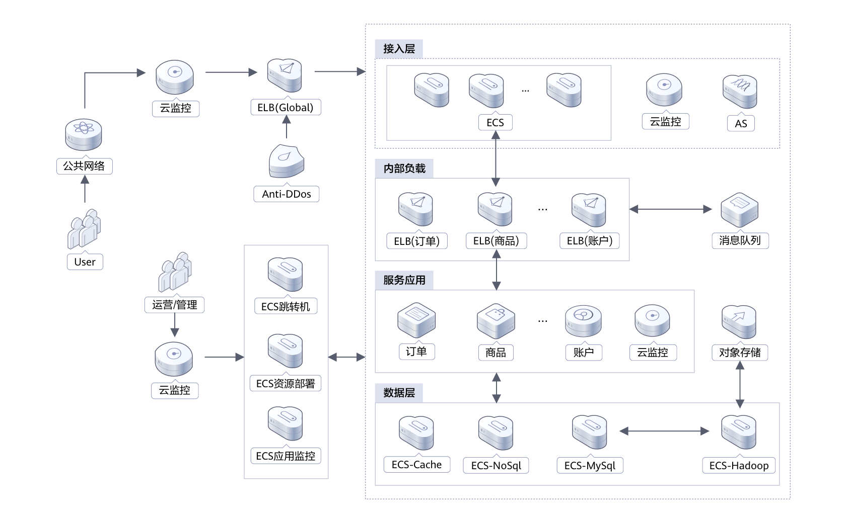 监控里的智能检索是什么功能1