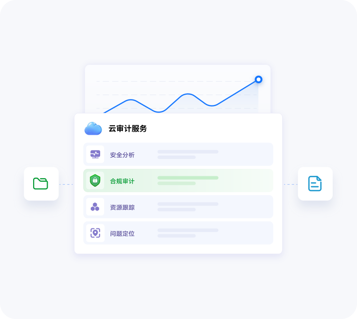 操作全程可审计,风险全周期可控