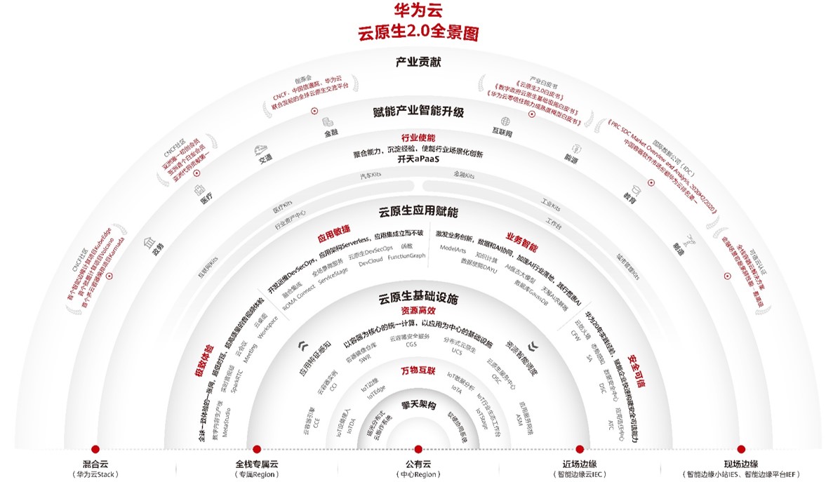 数据仓库的三种模式3