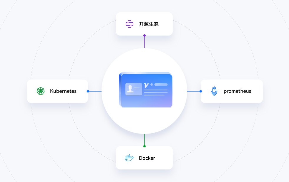 开放兼容,CNCF 首批认证的服务提供商