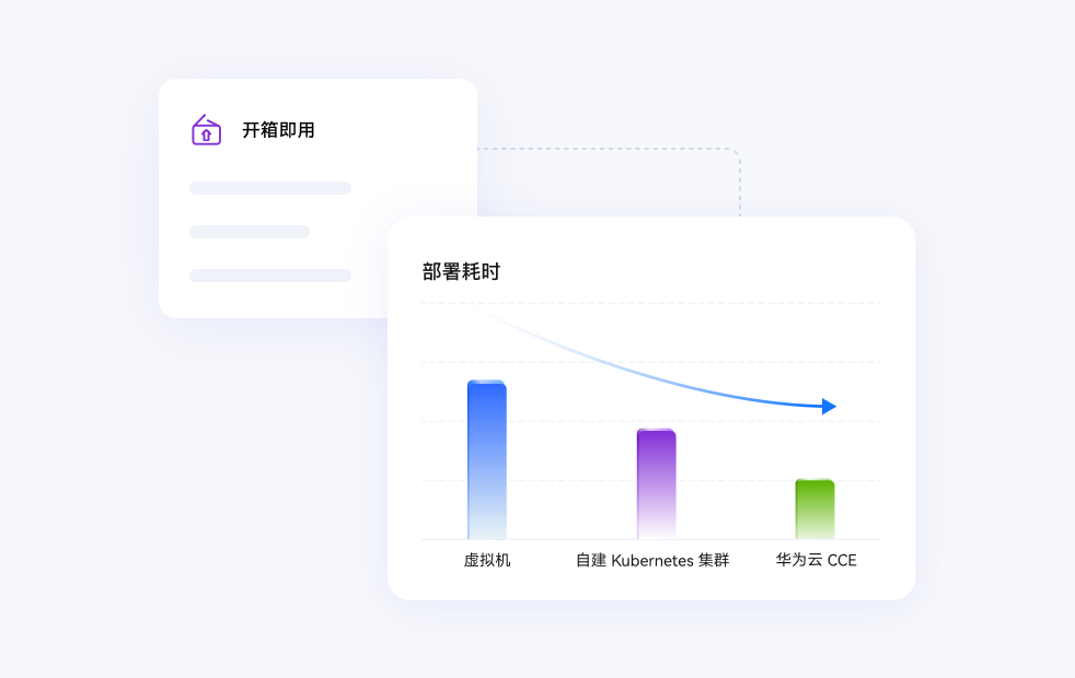 简单易用，一站式部署和运维