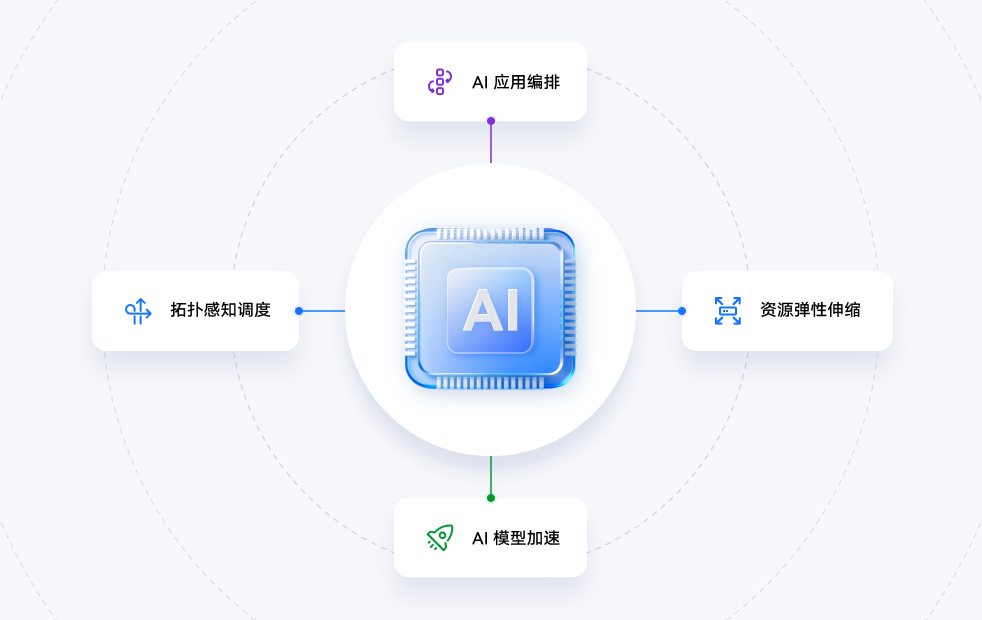 高效 AI 推理与资源优化一体化