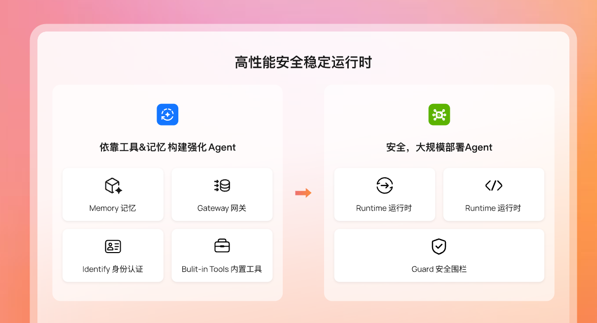 高性能安全稳定运行时