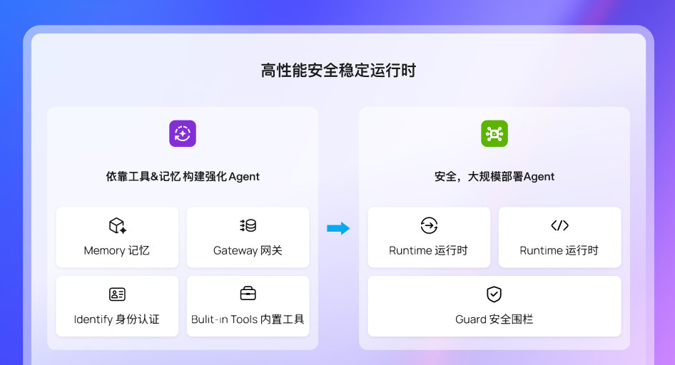 高性能安全稳定运行时