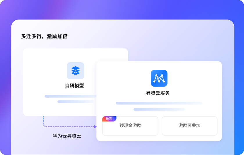 自研模型企业