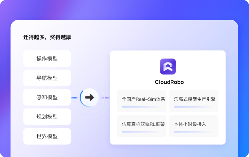模型增训企业