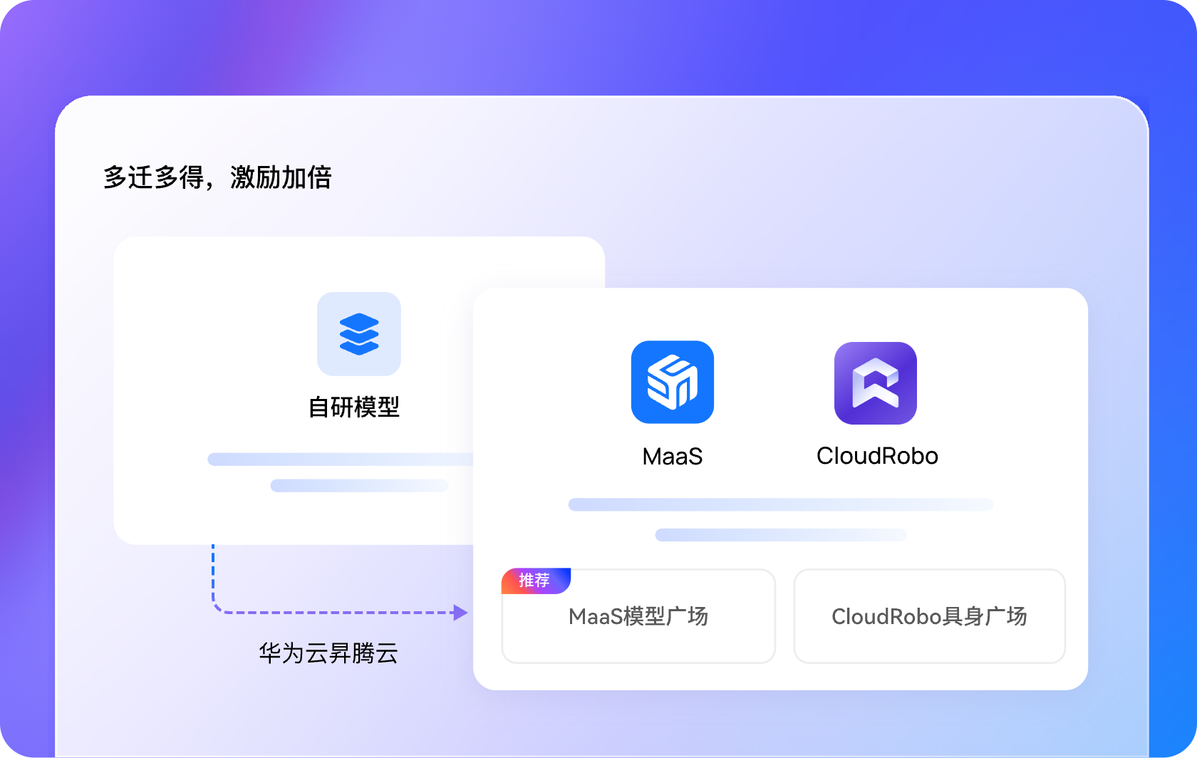 自研模型企业
