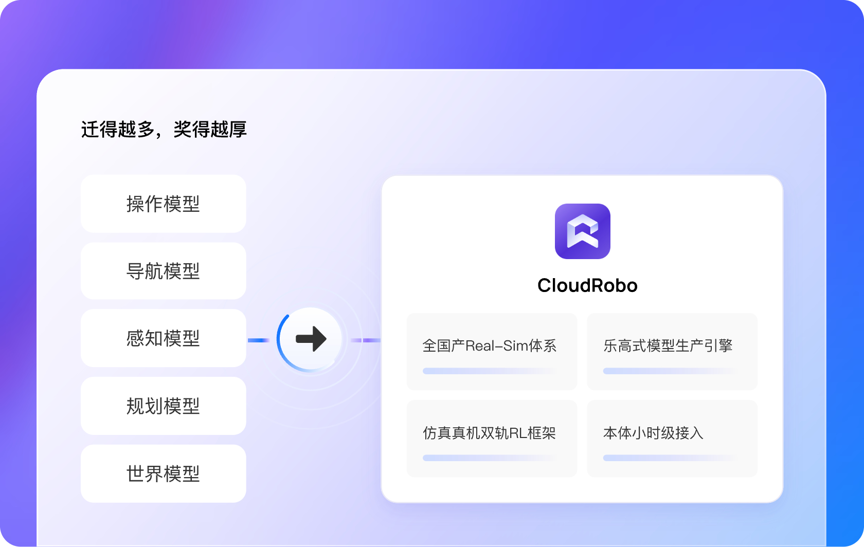 模型增训企业