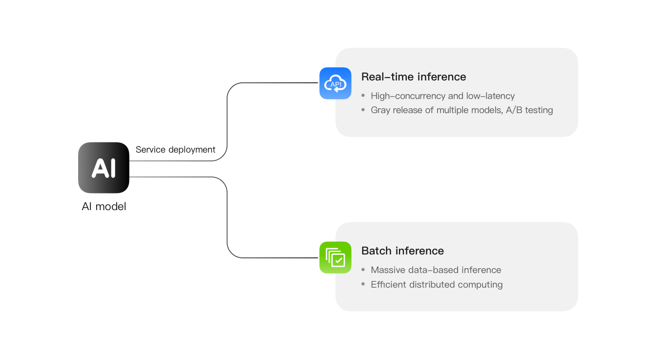 ModelArts Cloud AI Platform - Train Machine Learning Models | Huawei Cloud