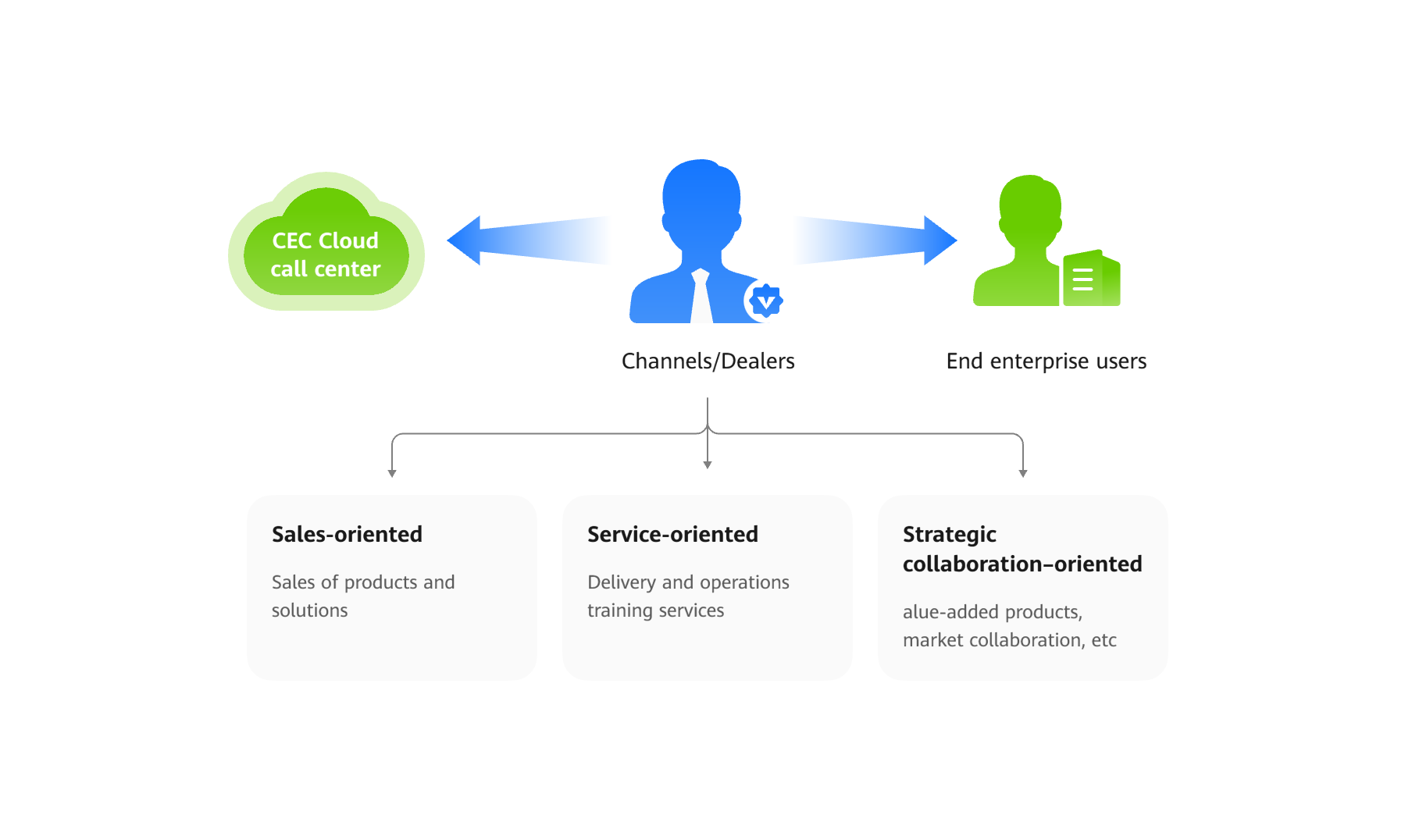Partners-HUAWEI CLOUD