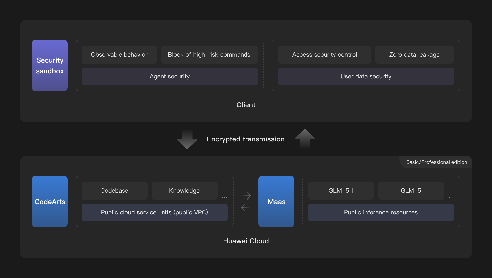 Comprehensive Security Compliance of Agent Behavior