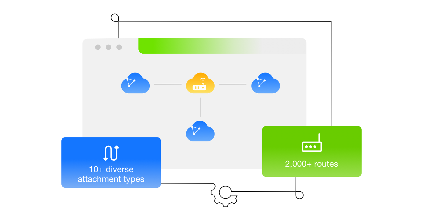 Enterprise Router Cloud Router Huawei Cloud 