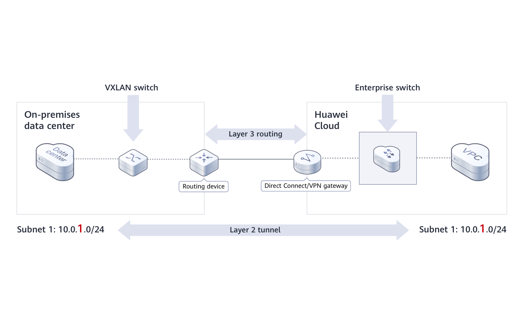 Enterprise Wired and Wireless LAN Infrastructure Four Years in a Row for  Its High-Quality 10 Gbps CloudCampus - Huawei Enterprise