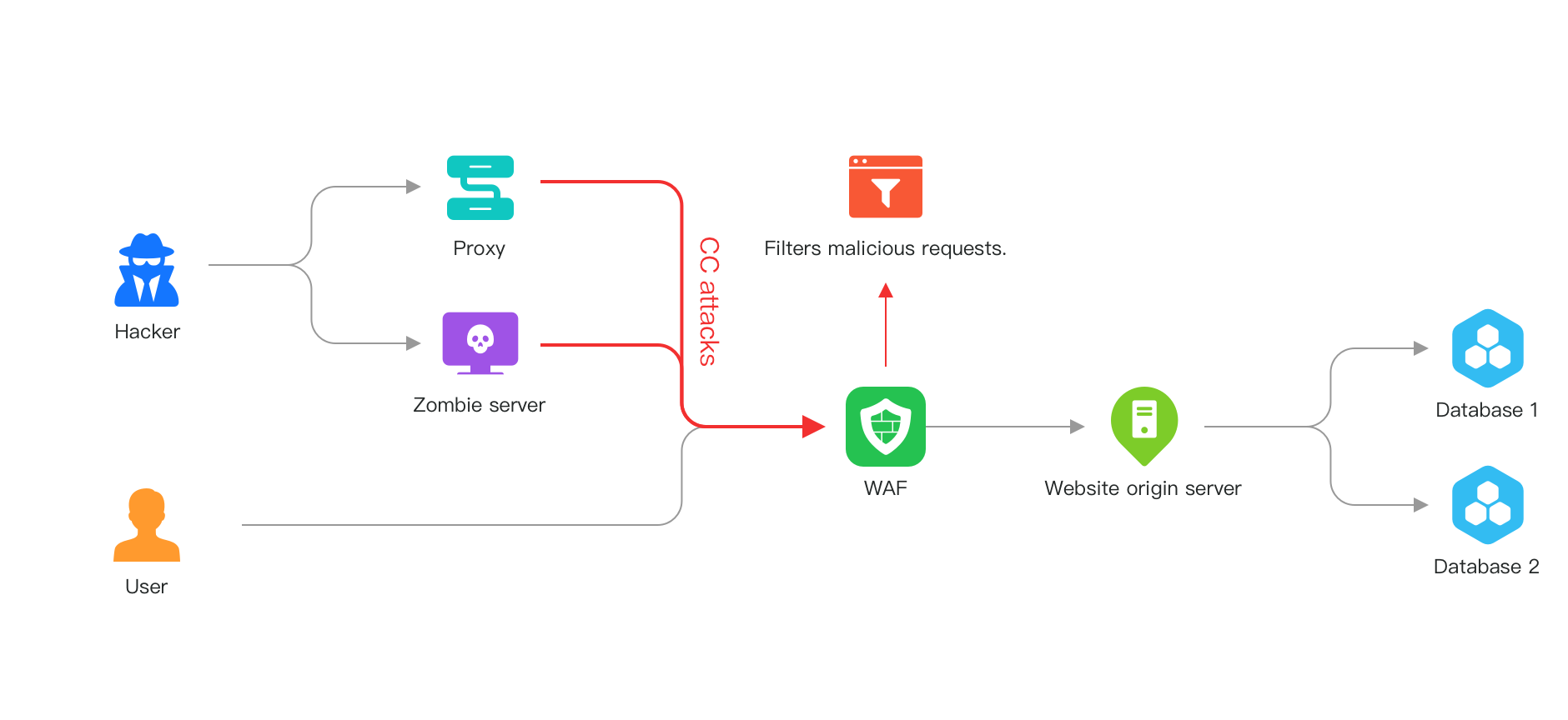 What Is Web Application Firewall?_Web Application Firewall_Service  Overview_Huawei Cloud