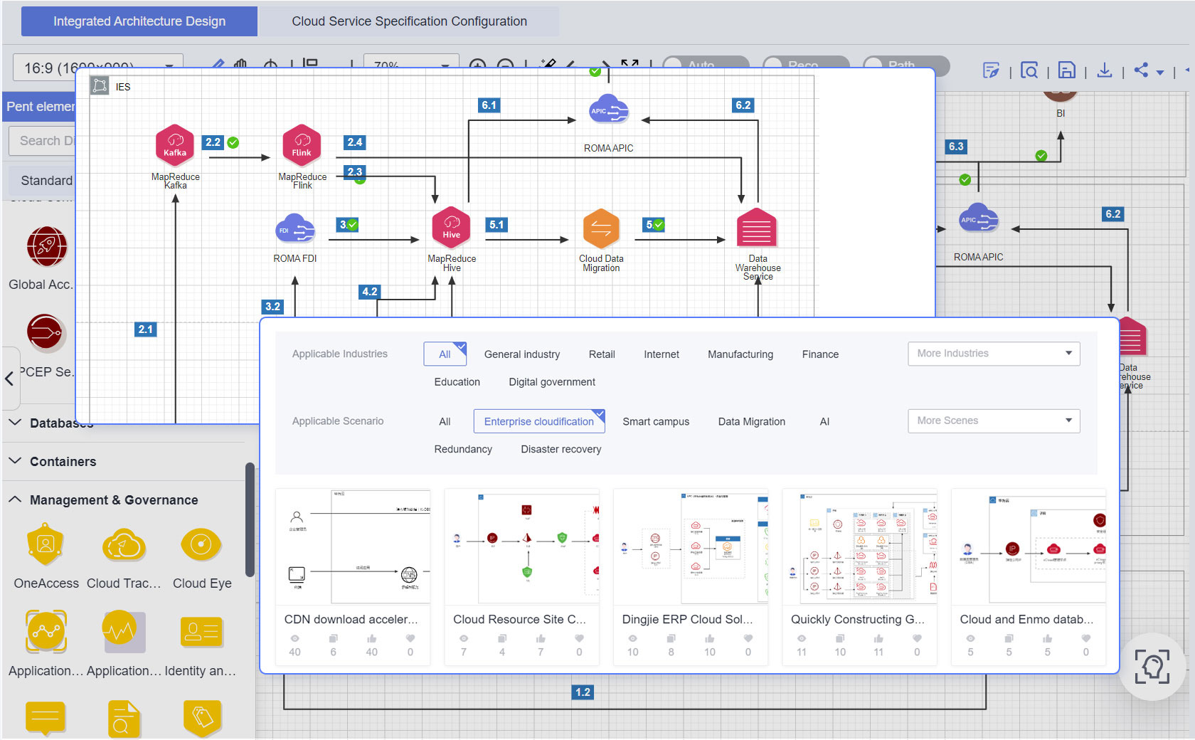 Haydn Solution Digital Platform_HUAWEI CLOUD