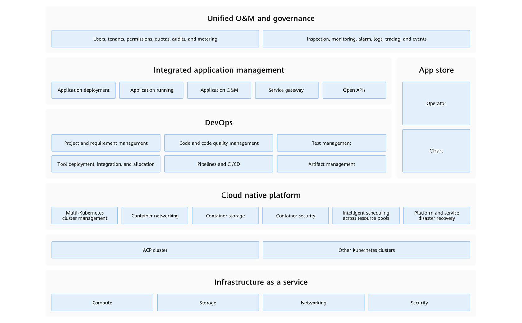 Alauda Container Platform (ACP) Practices_Cloud-Native Application ...