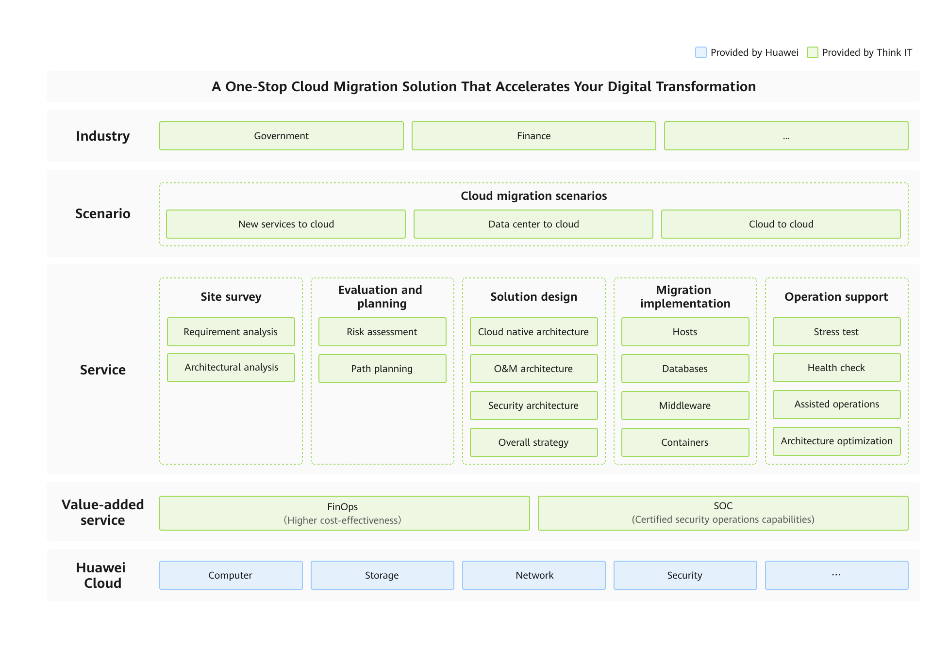 Think IT Cloud Migration Solution - Application Cloud Migration ...