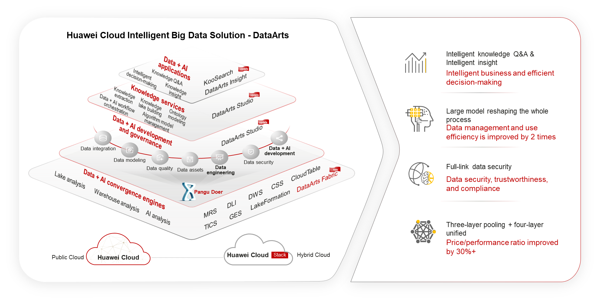 Huawei Cloud Ranked No. 1 by Comprehensive Competitiveness in Emerging ...