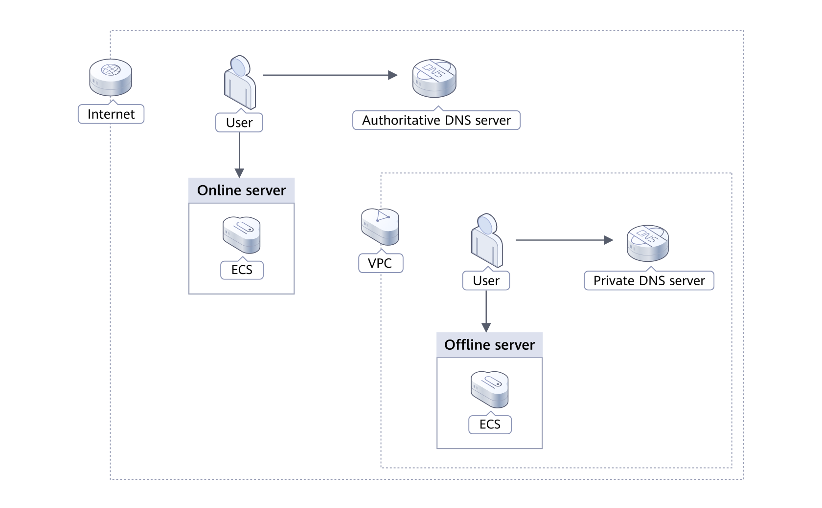 как поменять dns сервер в стиме фото 117